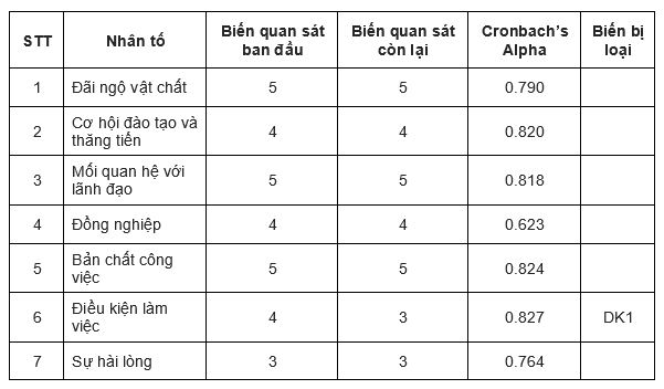 phan-tich-cronbach-alpha-spss (10)