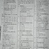 SSC Chemistry Model Question - 05
