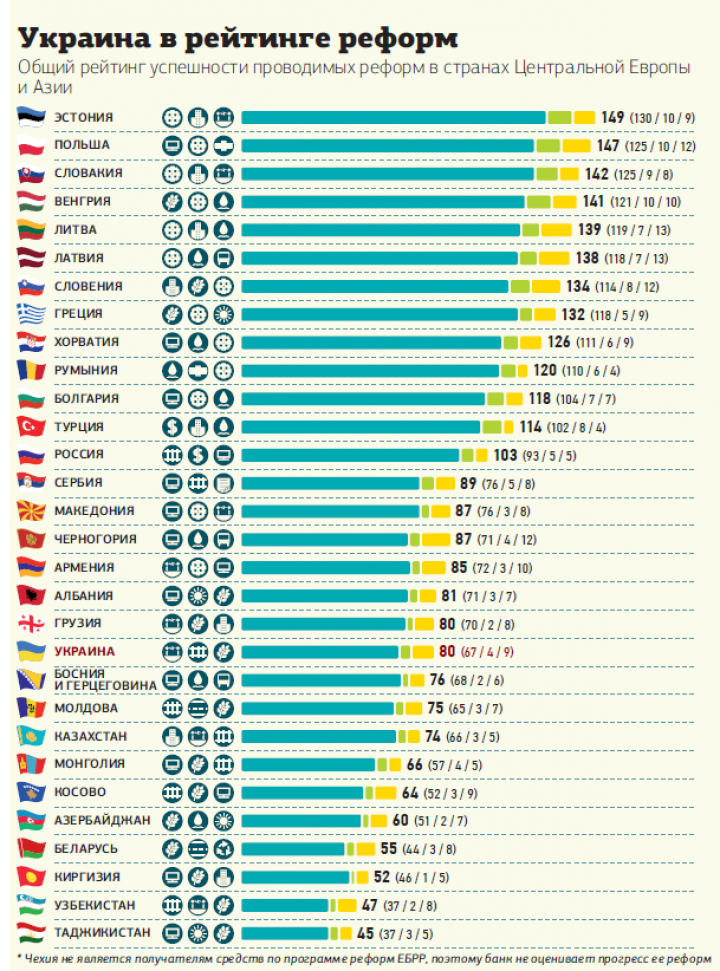 Площадь украины сравнение. Украина в рейтинге стран. Какое место занимает Украина. Какое место занимает Украина в мире.