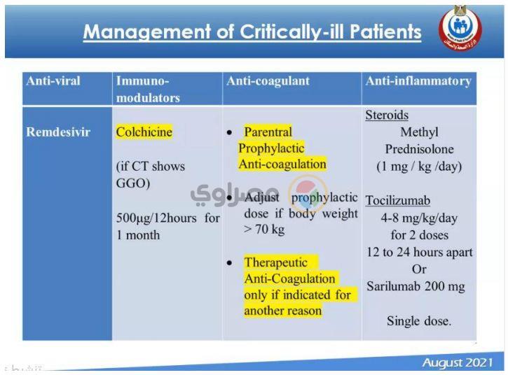 بروتوكول العلاج المحدث لكورونا بالجرعات لجميع الحالات 1%2B%252811%2529
