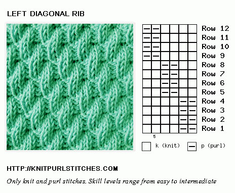 Left Diagonal Rib stitch. Cast on a multiple of 6 sts and a 12-row repeat.