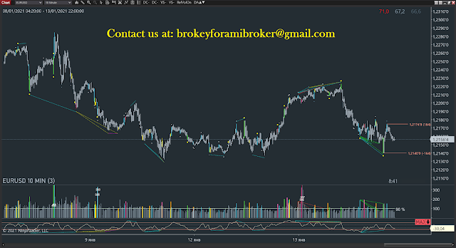 brokey for amibroker brokey for amibroker