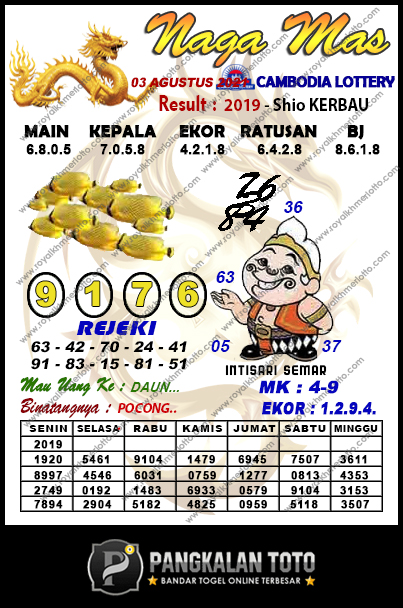 Prediksi Syair Cambodia 3 Agustus 2021 Syair Togel Pangkalantoto
