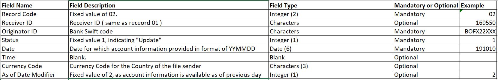 HSRoracentre: How to read BAI2 bank statement format