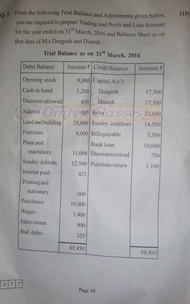 HSC Accounts March 2020 Board Paper With Solution.
