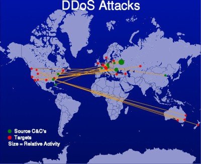 การป้องกัน ddos