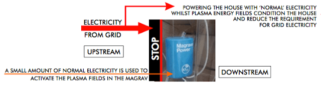 Power unit test magrav Keshe Magrav