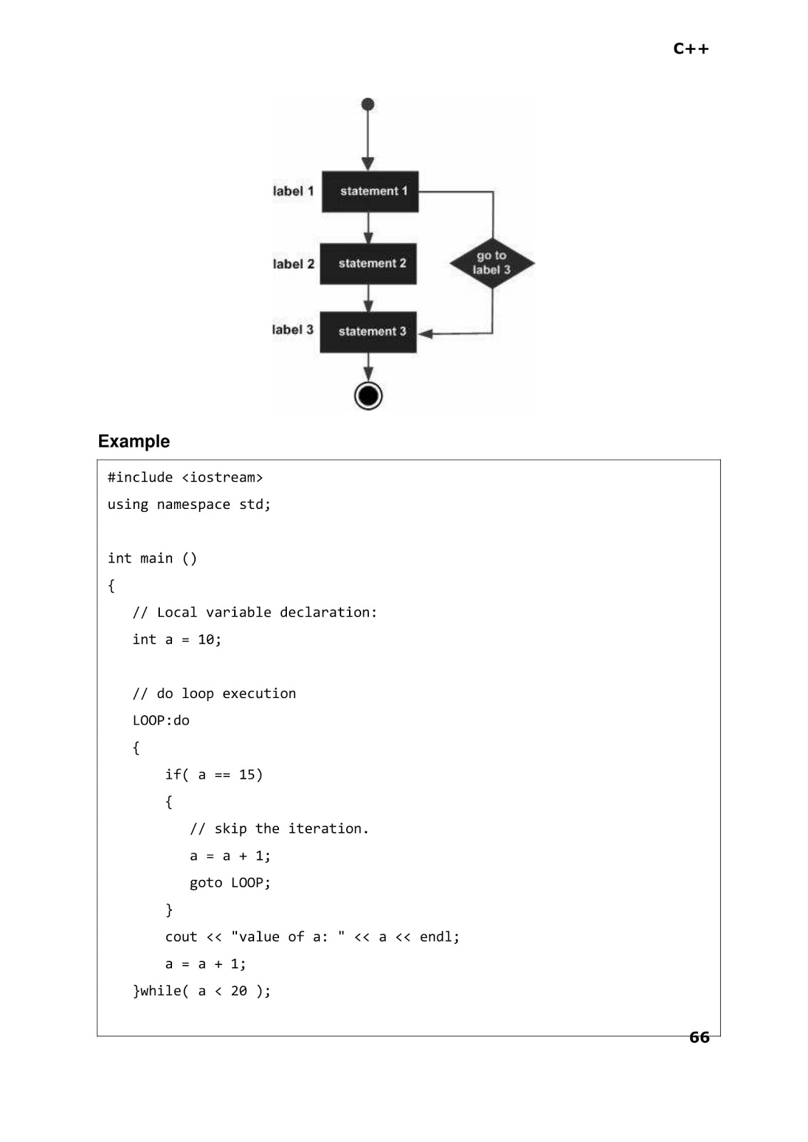 Computer Languages and Work From Home Jobs C++ LANGUAGE LOOP TYPES
