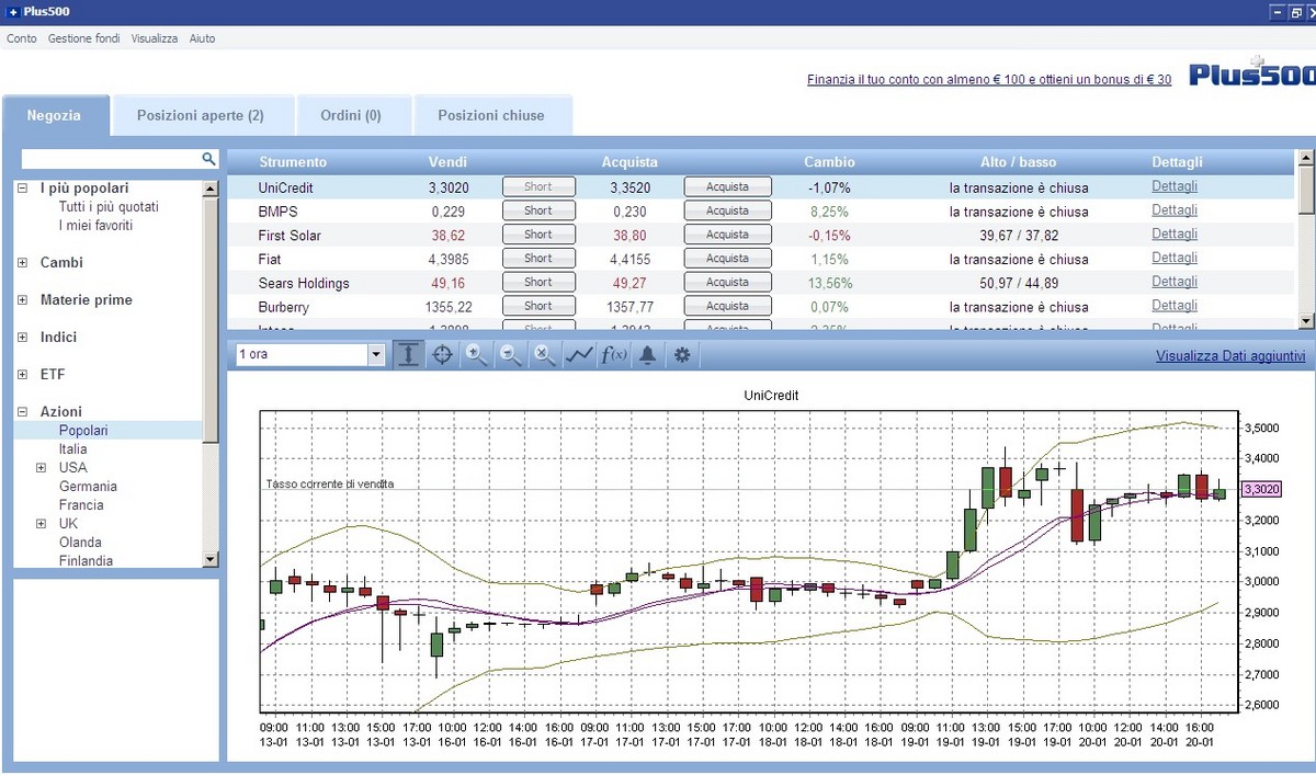 corsi training opzioni binarie libri per neofitidis