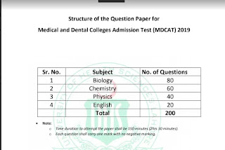 THIS IS THE OUTLINE OF UHS MDCAT SYLLABUS IN UPDATED FORM 2020 PDF DOWNLOAD