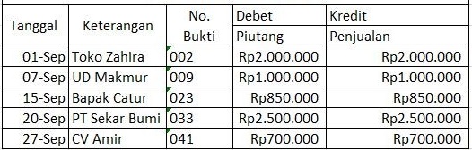 Pengertian Dan Contoh Jurnal Pembelian Dan Penjualan Perusahaan Dagang