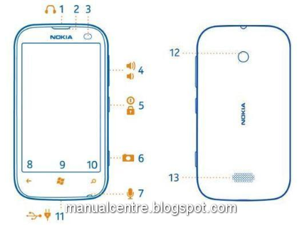 Nokia Lumia 510 Layout