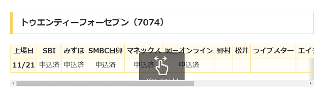 Wordpressのときに使っていたテーブルの書式