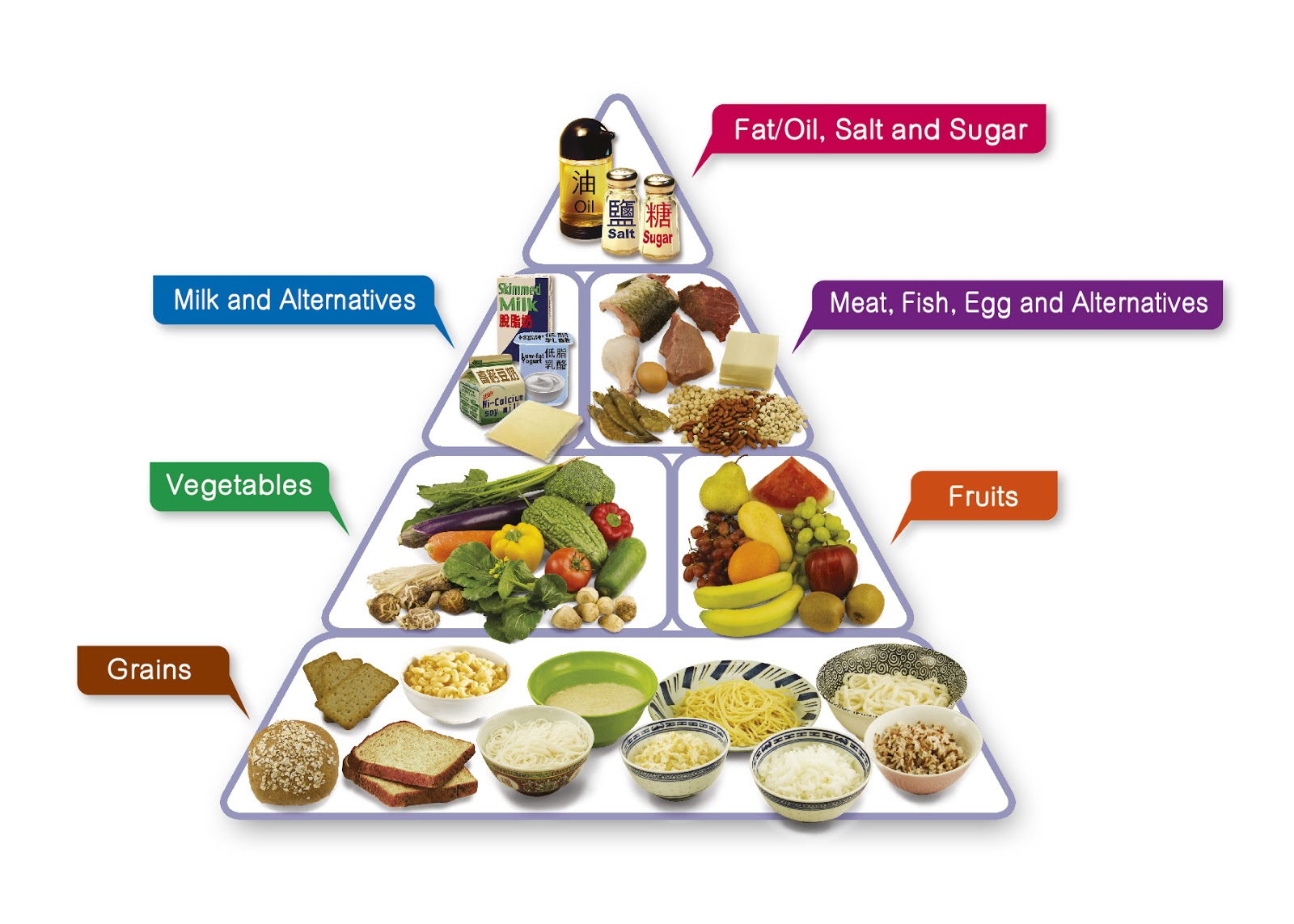 Panduan Diet Seimbang: Manfaat, Prinsip, Komponen, dan Contoh Menu ...