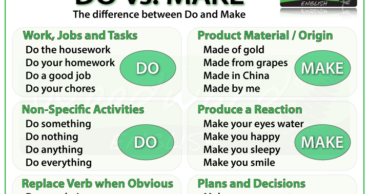 We Love English: Do vs. Make.