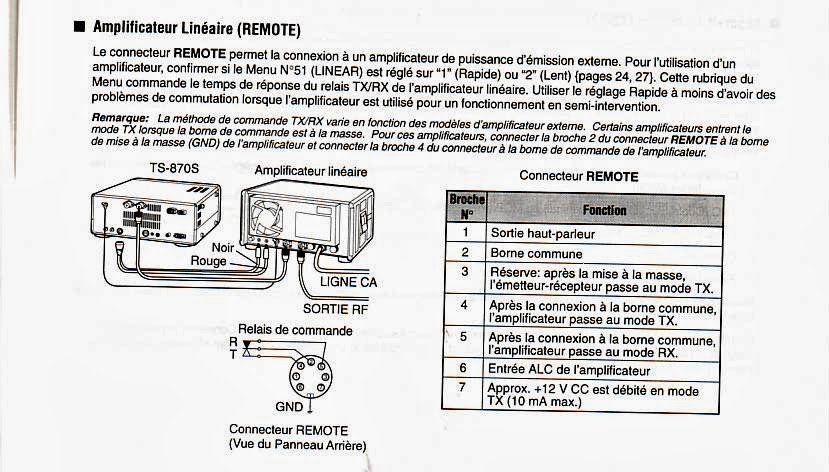 AMERITRON ARB-704 – F4GTG – Tony