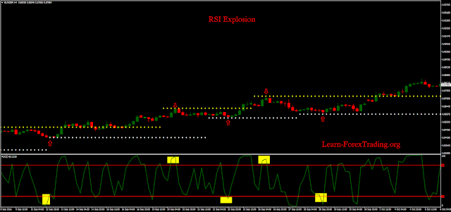 RSI Explosion