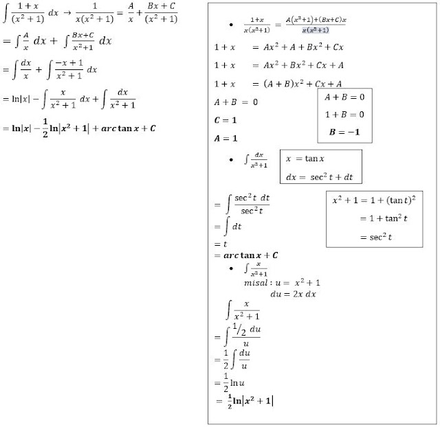 INTEGRAL FUNGSI RASIONAL KUADRAT