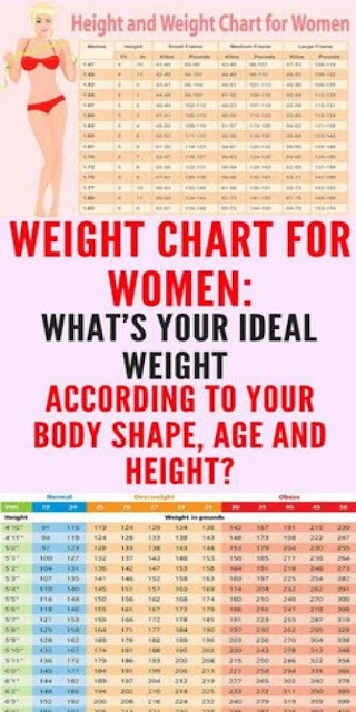Official Chart For Women: Here’s How Much Weight You Need To Have For