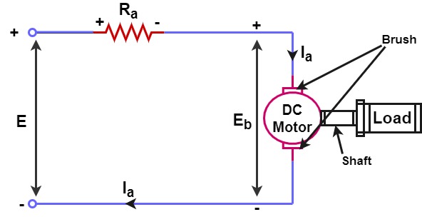 DC Motor diagram