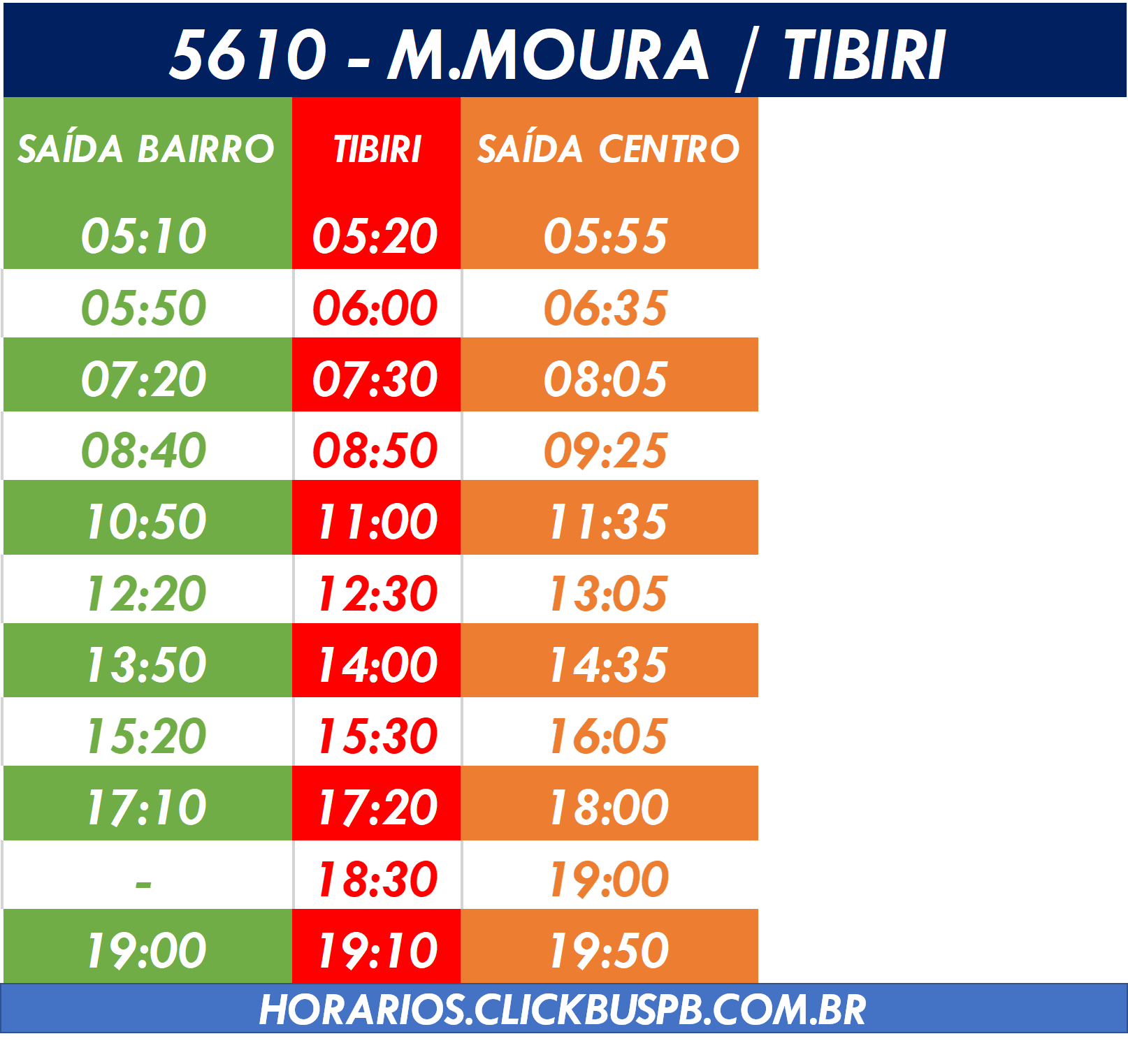 Em Santa Rita: Confira os horários das linhas de ônibus que ligam o
