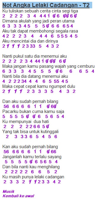 Not Angka Lagu Lelaki Cadangan T2 Dunia Lirik Not Lagu