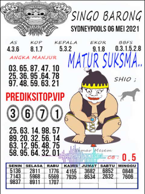 gambar togel sydney