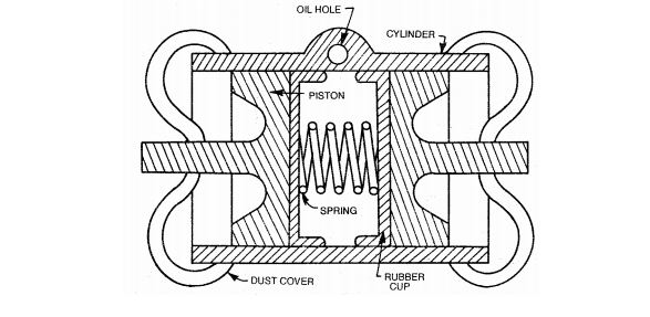 Final Year Automobile Projects: What is meant by WHEEL CYLINDER?
