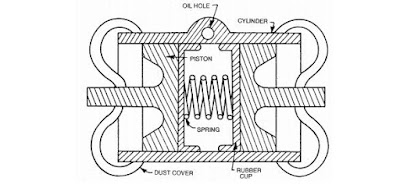 Final Year Automobile Projects: What is meant by WHEEL CYLINDER?