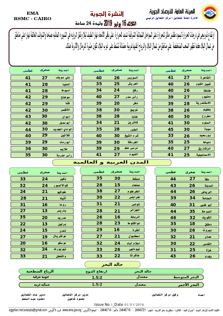 اخبار طقس الثلاثاء 16 يوليو 2019 النشرة الجوية فى مصر و الدول العربية