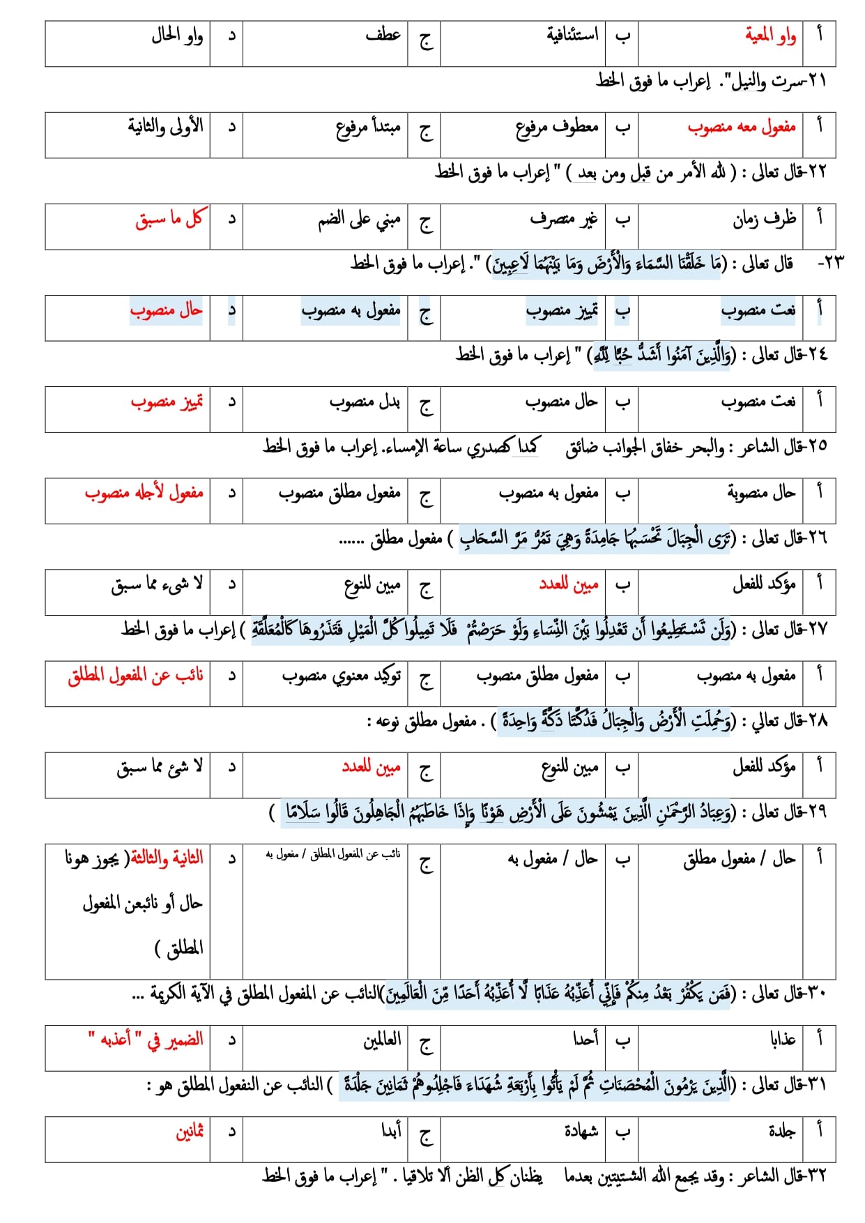 مراجعة نحو ثالثة ثانوي | 100 سؤال مجاب بالنظام الجديد أ/ محمد ابو السلاطين 3