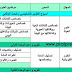 التوزيع السنوي للمرشد في النشاط العلمي المستوى الرابع وفق المنهاج الجديد التوزيع السنوي للمرشد في النشاط العلمي المستوى الرابع وفق المنهاج الجديد