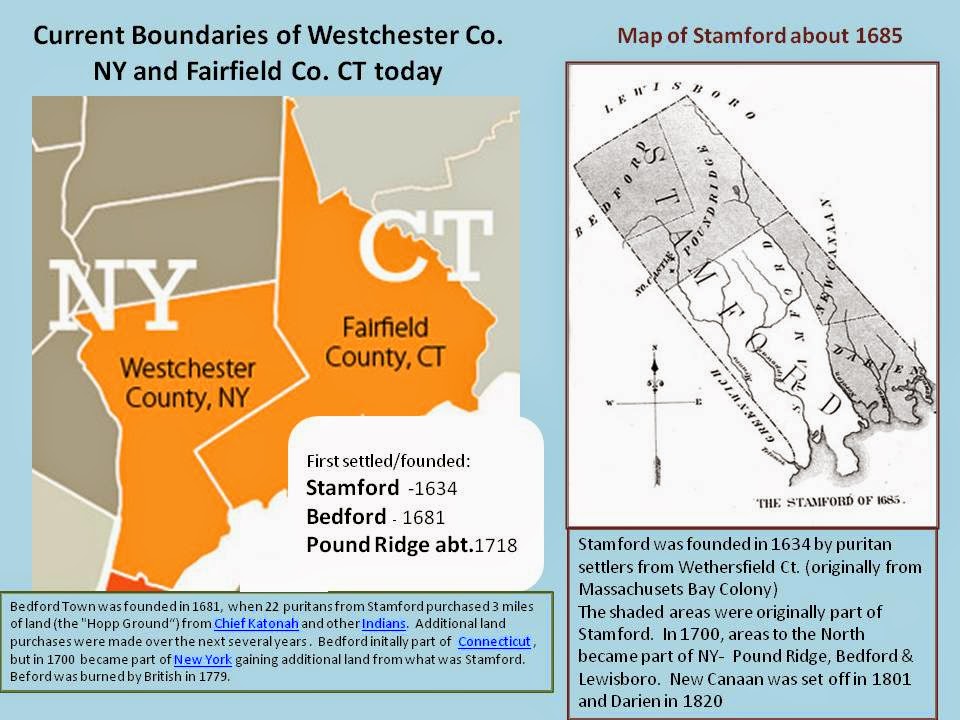 Early NY and CT towns