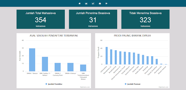 Data Mining Clustering dan Prediksi dari Data Mahasiswa dengan K-Means dan Exponential Smoothing Berbasis Web PHP