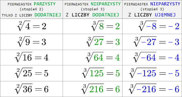 Pierwiastek Trzeciego Stopnia Z 64 Matematyka jakiej nie znasz