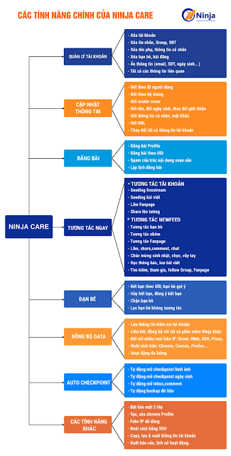 Phần mềm, ứng dụng: Phần mềm nuôi nick Facebook seeding hiệu quả cao Ninja-care-1-tinh%2Bnang%2BLamkaninja