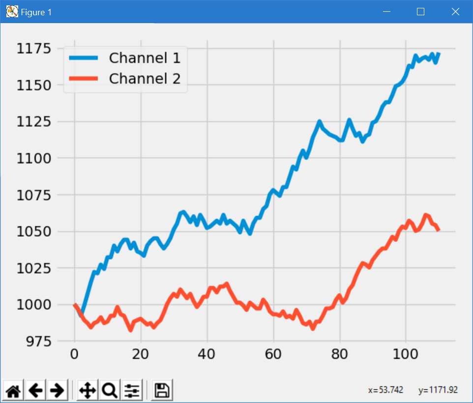 Michael D Hatmaker: MatPlotLib With Live Data