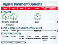 India Digital payment options..!