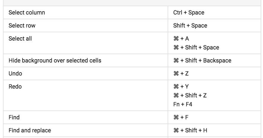 ipad pro keyboard shortcuts cheat sheet ipad pro keyboard shortcuts cheat sheet