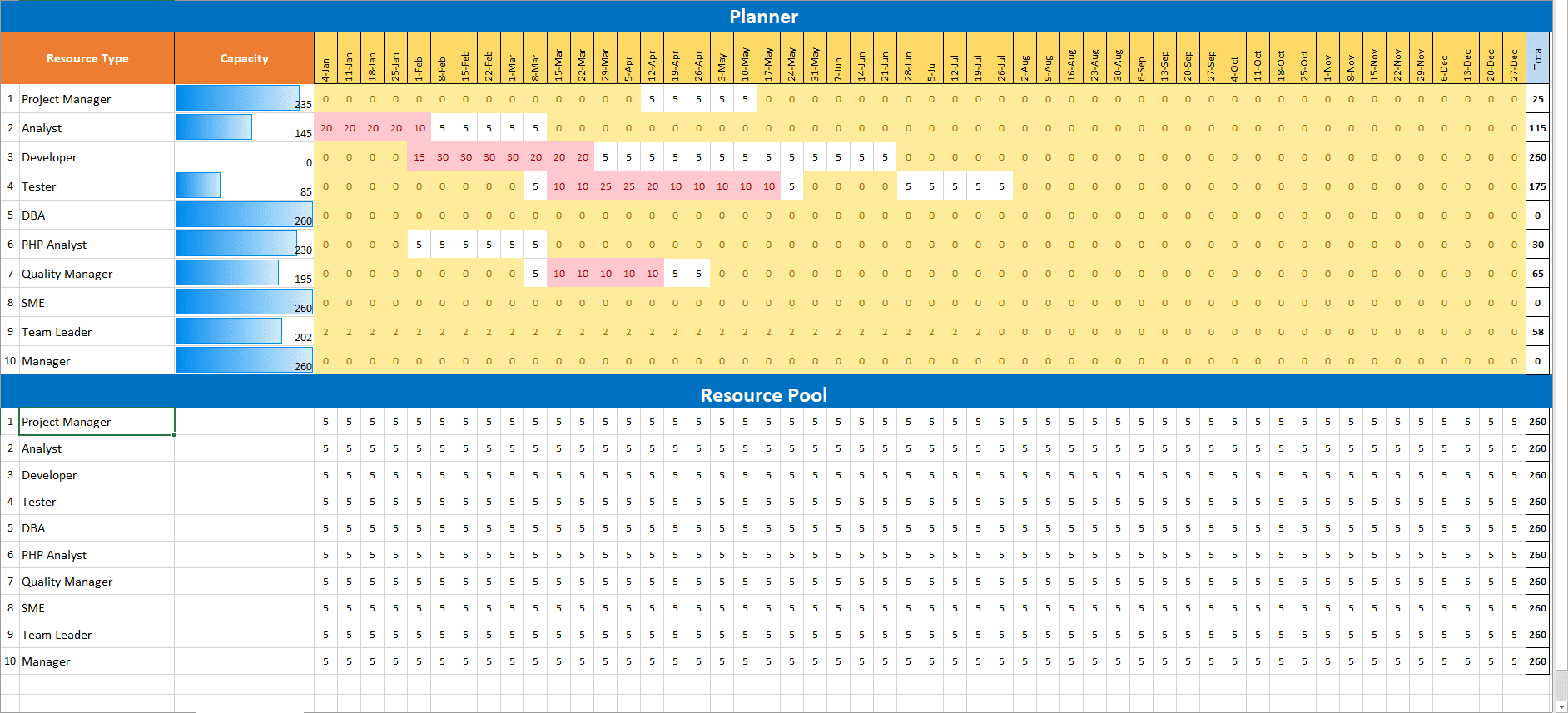 Capacity Planning Template Excel Free Download Printable Form