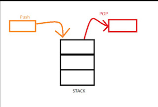Define stack with proper insertion & deletion operation (BCA-3rd sem ...
