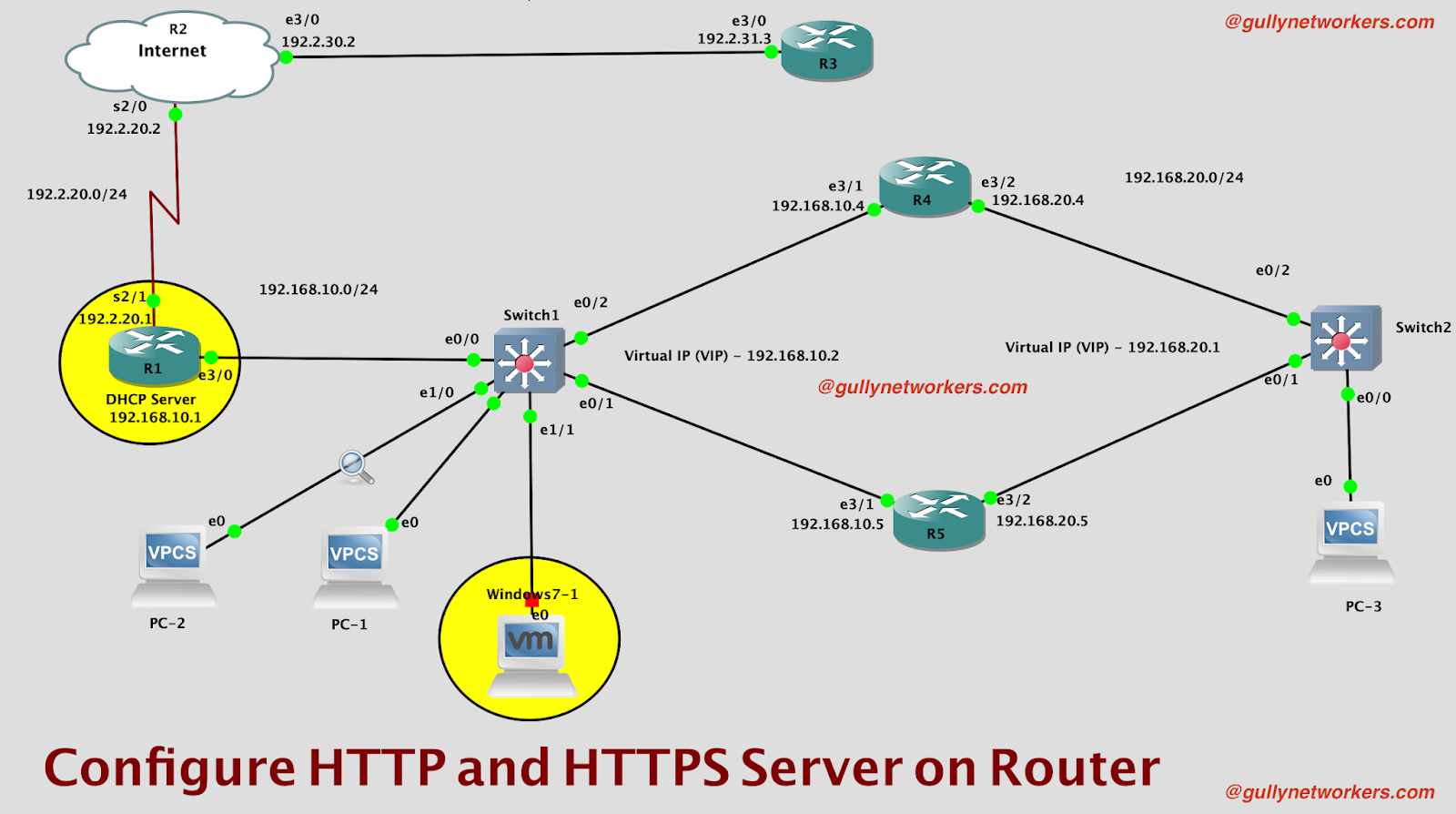 Первый сервер маршрутизатор. General Network connections Eclipse htttp Dynamic. Настройка сервера https