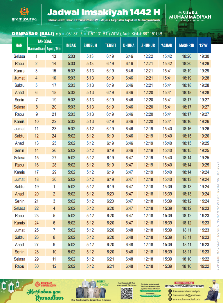 Jadwal Imsakiyah Ramadhan Tahun 2021 1442 H Kota Denpasar Bali Pendidikan Kewarganegaraan Pendidikan Kewarganegaraan