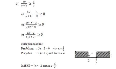 Contoh Soal Pertidaksamaan Pecahan Kelas 10