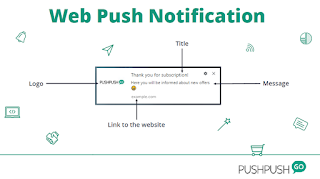 What Are The Different Elements Of Web Push Notification? ما هي العناصر المختلفة لإعلام الدفع عبر الويب؟
