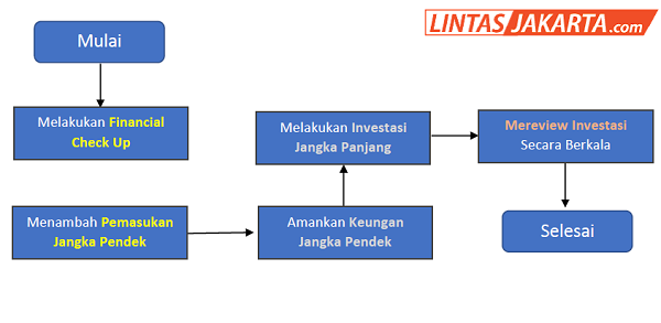 hack financial freedom