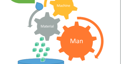 Sumber Daya yang Dikelola dalam Sebuah Wirausaha