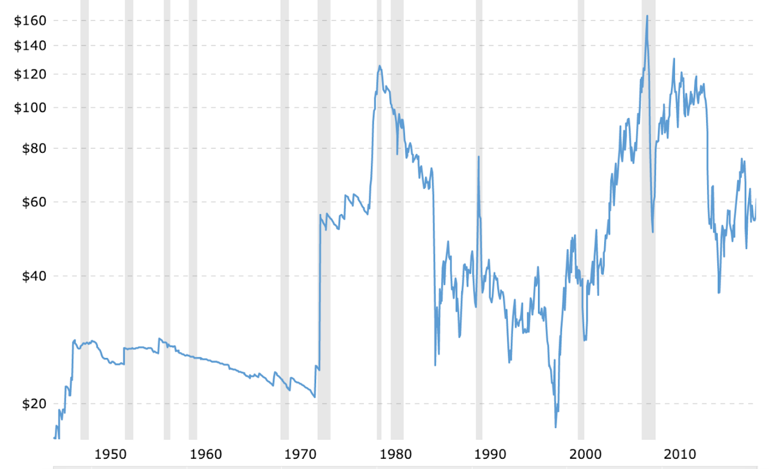 DriveByCuriosity Economics Oil & Iran Will History Repeat Itself?