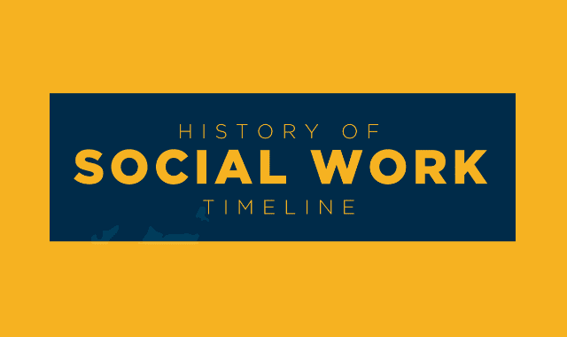 History Of Social Work Timeline