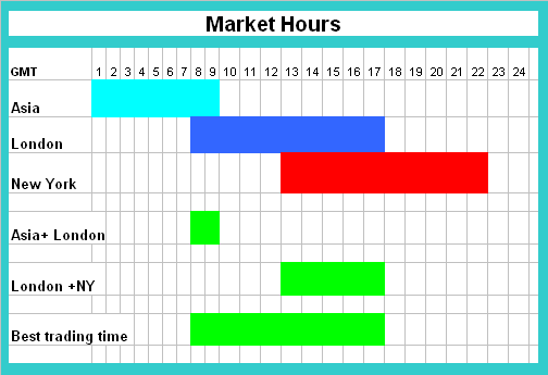 Forex market times utc 8